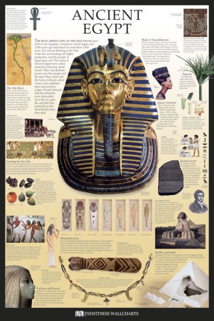 tablica edukacyjna z informacjami na temat egiptu