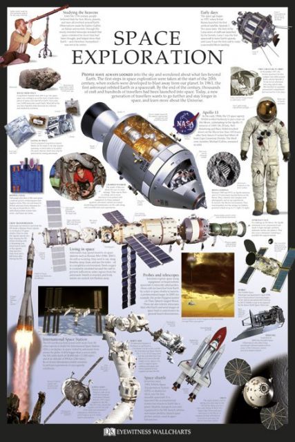 plakat edukacyjny ''space exploration'' z informacjami na temat wypraw kosmicznych