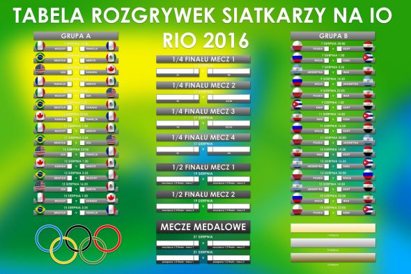 Kalendarium rozgrywek siatkówki na igrzyskach olimpijskich w Rio 2016
