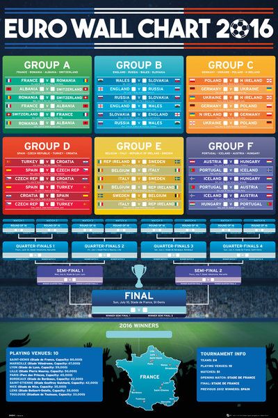 plakat Euro 2016 Mistrzostwa Europy tabela