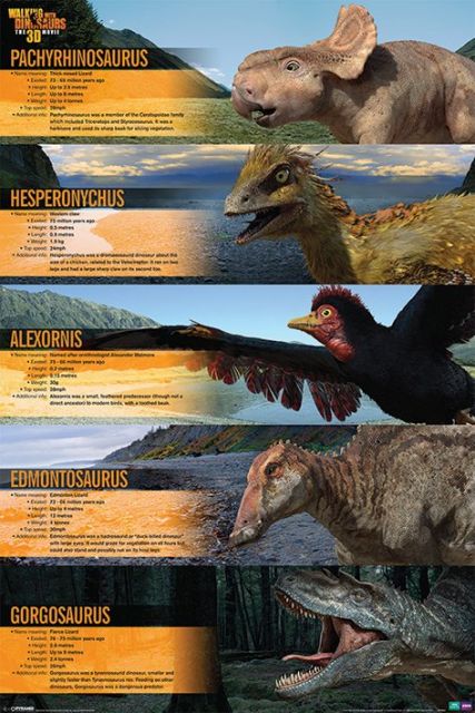 Ścienny plakat na którym znajdują się profile dinozaurów