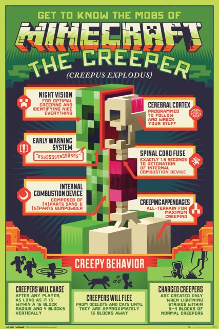 Plakat dla graczy Minecraft Creeper