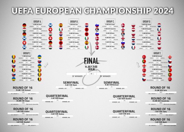 Tabela Rozgrywek Euro 2024 - plakat w wersji angielskiej