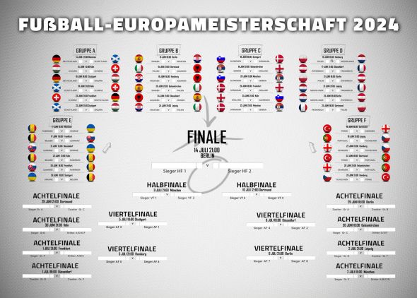 Tabela Euro 2024 - plakat w wersji niemieckiej