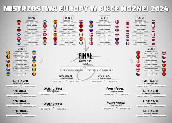 Tabela Rozgrywek Euro 2024 - plakat
