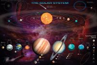 Układ słoneczny - Solar System - plakat