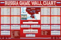 Plakat z tabelą rozgrywek na mistrzostwach świata 2018 w Rosji