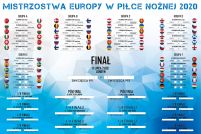Tabela rozgrywek Euro 2020 - plakat