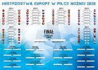 Tabela rozgrywek Euro 2020 - plakat