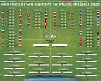 Euro 2020 terminarz rozgrywek - plakat