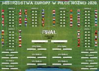 Euro 2020 Terminarz Rozgrywek - plakat