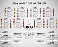 FIFA World Cup Qatar 2022 - plakat w wersji angielskiej