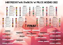 Tabela rozgrywek Mistrzostw Świata 2022 - plakat