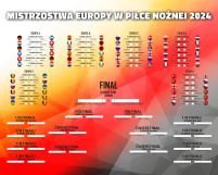 Tabela Mistrzostw Europy w Piłce Nożnej 2024 - plakat