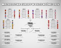 Tabela Rozgrywek Euro 2024 - plakat