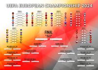 Tabela Mistrzostw Europy w Piłce Nożnej 2024 - plakat w wersji angielskiej