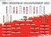 Tabela Euro 2024 - plakat w wersji angielskiej