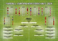 Tabela Mistrzostw Europy w Piłce Nożnej 2024 - plakat w wersji niemieckiej