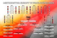Tabela Mistrzostw Europy w Piłce Nożnej 2024 - plakat