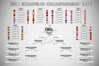 Tabela Rozgrywek Euro 2024 - plakat w wersji angielskiej