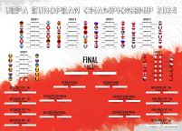 Tabela Euro 2024 - plakat w wersji angielskiej