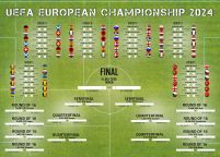Euro 2024 Terminarz Rozgrywek - plakat w wersji angielskiej