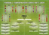 Tabela Mistrzostw Europy w Piłce Nożnej 2024 - plakat w wersji niemieckiej