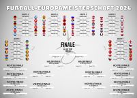 Tabela Rozgrywek Euro 2024 - plakat w wersji niemieckiej