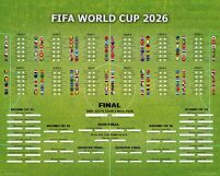 Tabela Mistrzostw Świata w Piłce Nożnej 2026 World Cup - plakat w wersji angielskiej