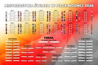 Tabela Mistrzostw Świata w Piłce Nożnej 2026 - plakat